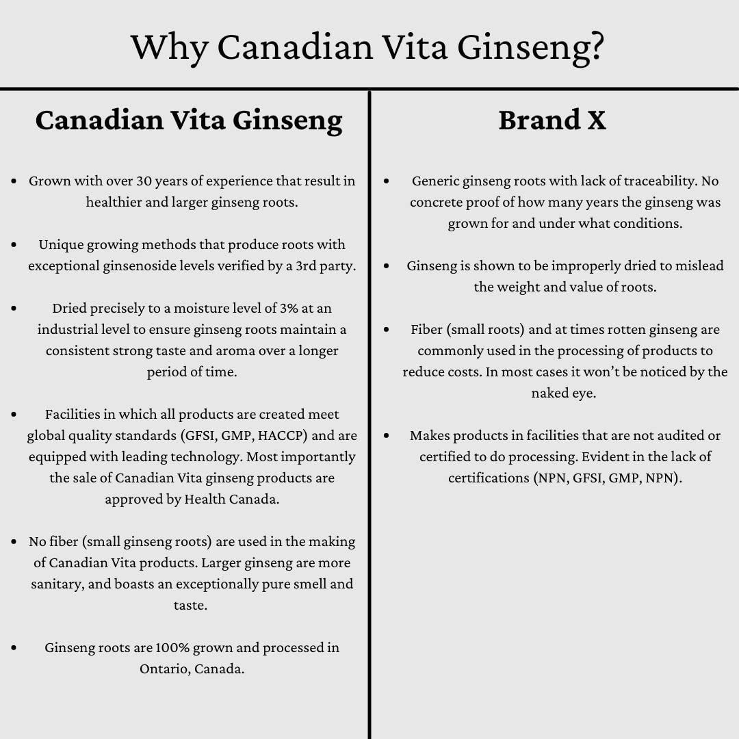 Canadian Vita Ginseng Roots - Authentic Canadian Ginseng - 4 Year Roots - Great for Tea and Cooking